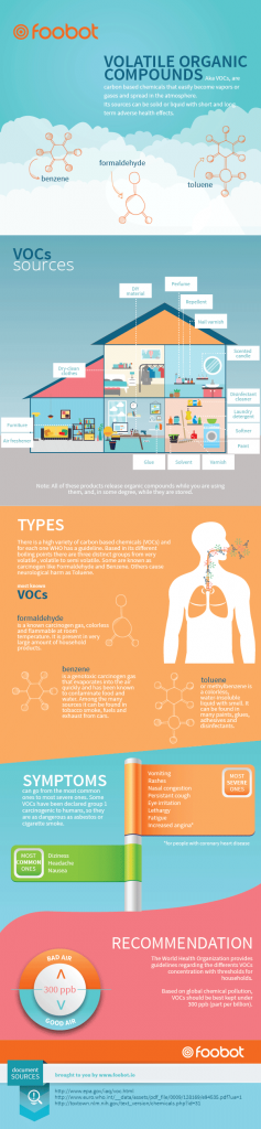 all-about-volatile-organic-compounds-vocs