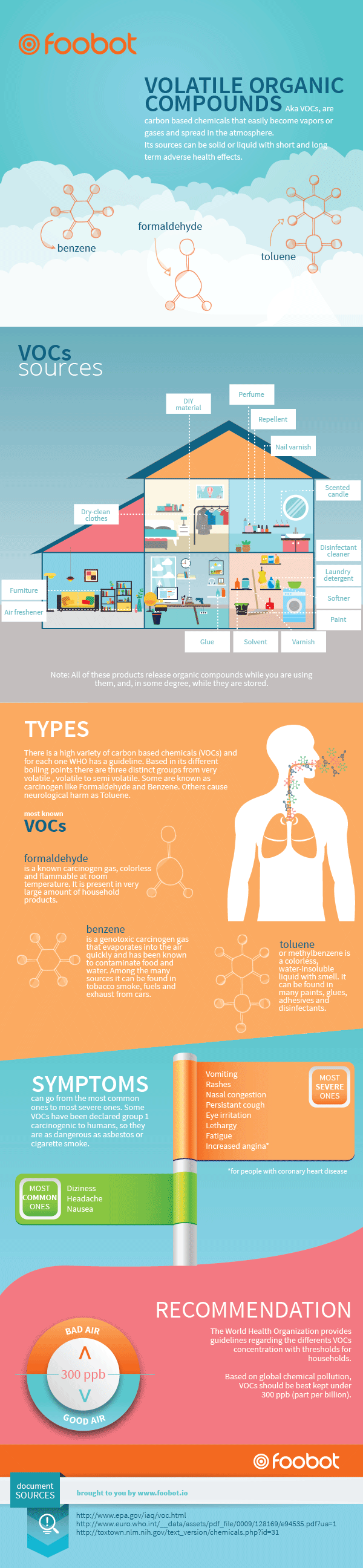 What Are The Sources Of Volatile Organic Compounds