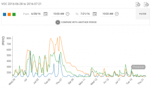 air quality dasboard old house