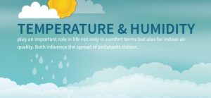 temperature-and-humidity-affect-air-quality