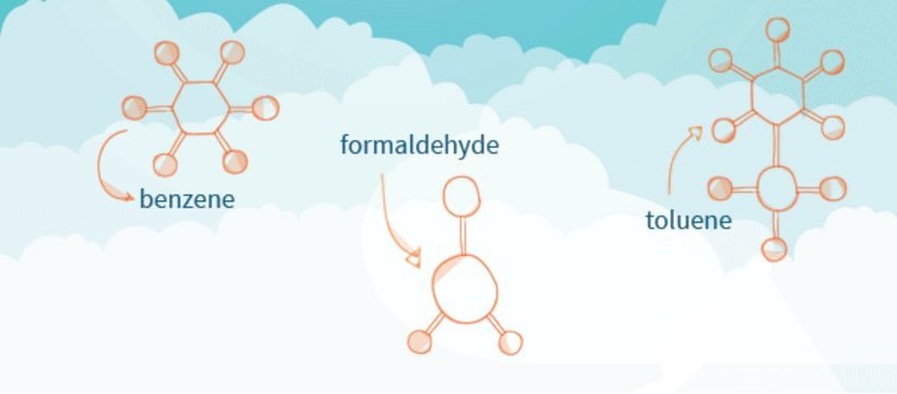 volatile organic compounds in air quality