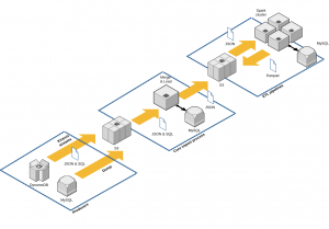 ELT infrastructure overview