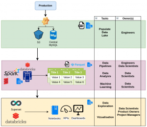 ds_workflow - Foobot